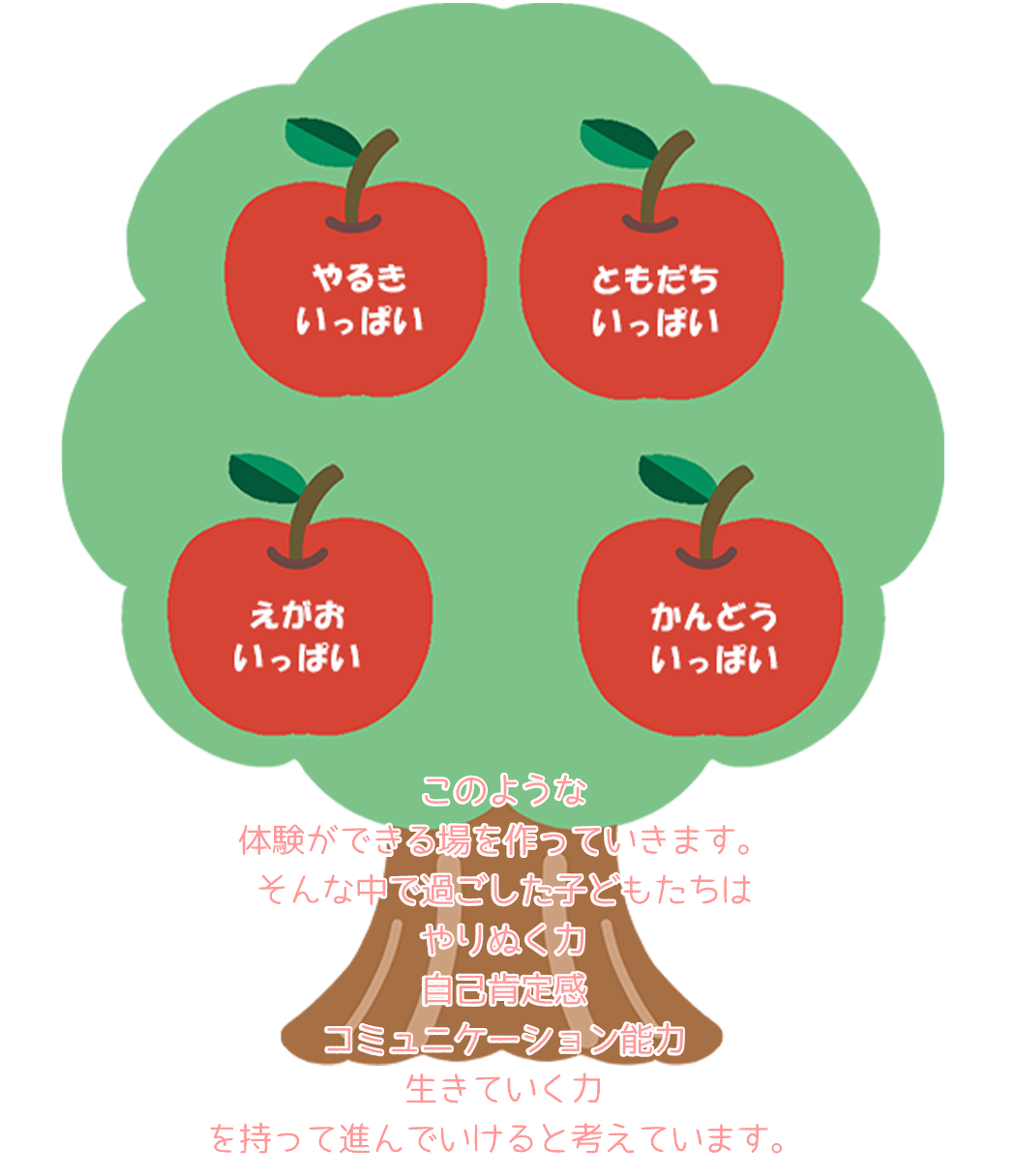 小倉幼稚園 りんごの木